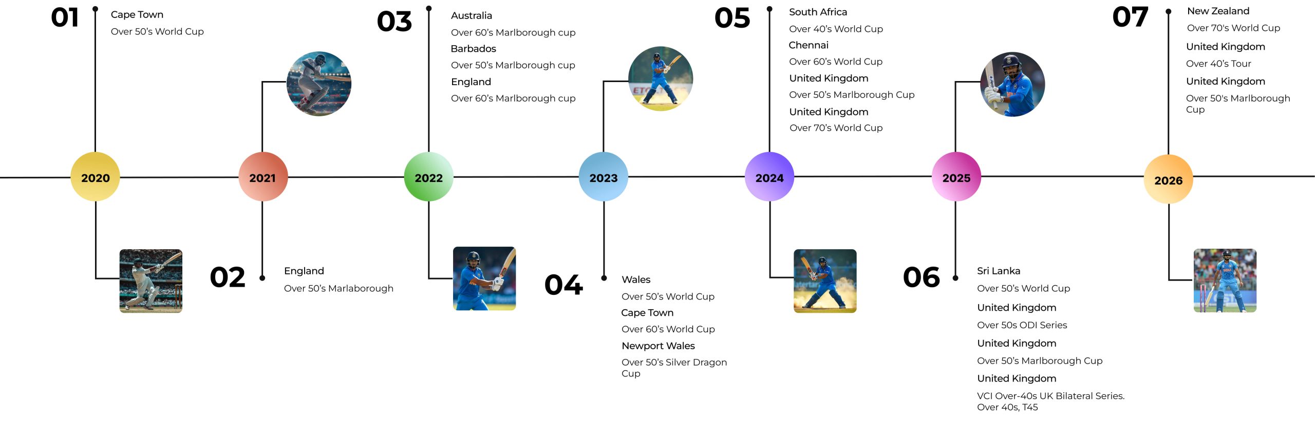 intlchart